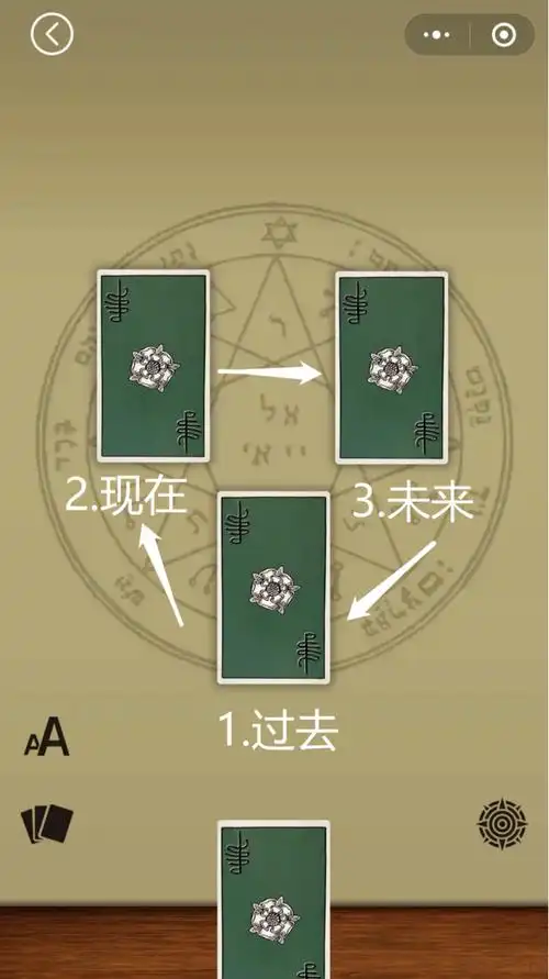 塔罗牌阵学习——圣三角牌阵