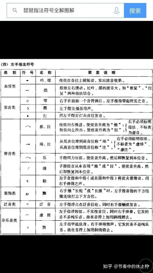 简谱里的一些符号是什么意思? - 知乎