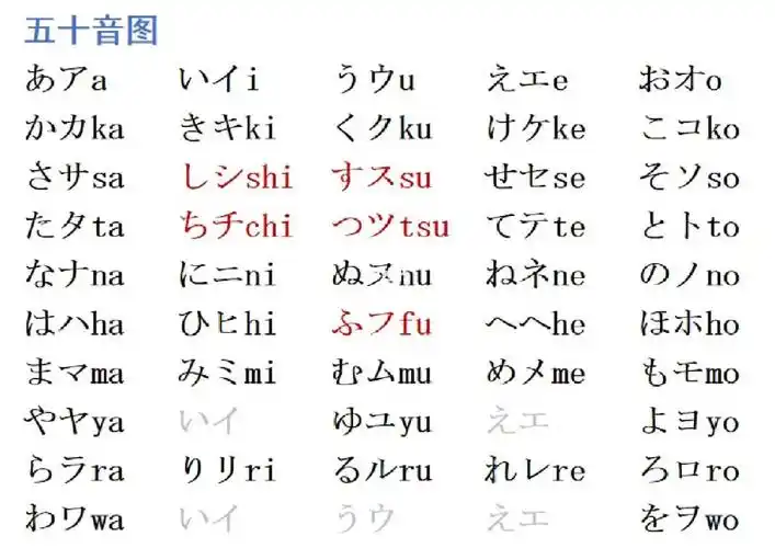 中文汉字拼音的a,u,e,当然像拼音有声母,韵母一说,日语也有,以元音,子