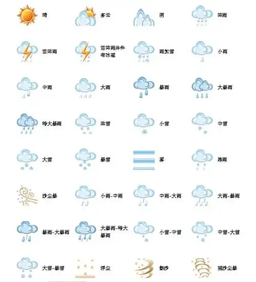 天气预报中符号的含义