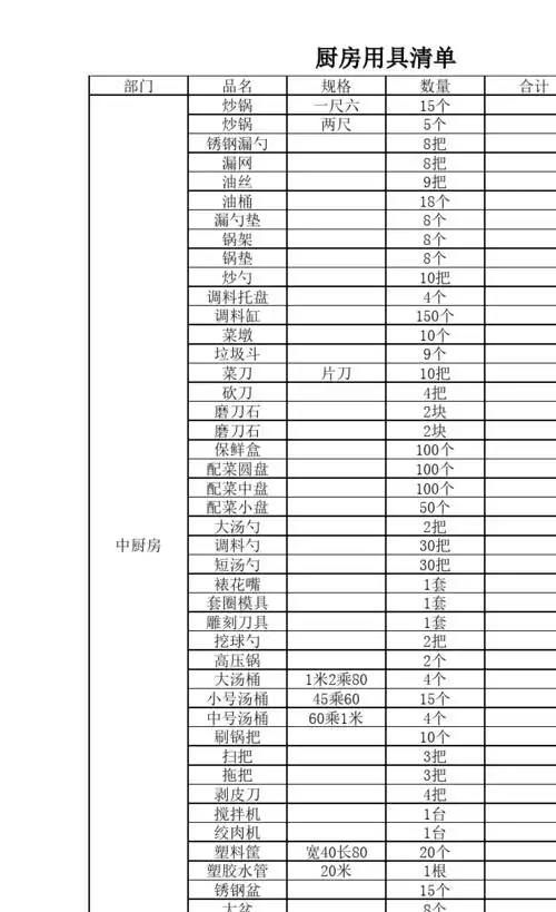 厨房用具清单