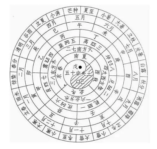 子丑寅卯辰巳午未申酉戌亥时间表_寅午戌亥卯_手指查时辰子丑寅图