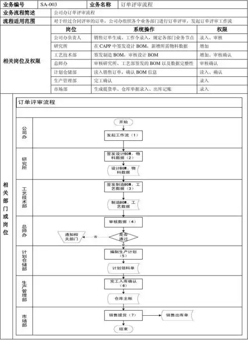 标准业务流程图new