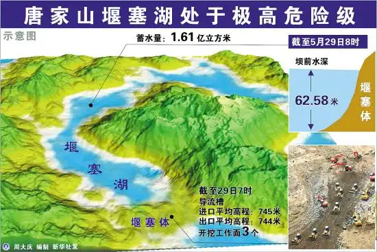 唐家山堰塞湖处于极高危险级示意图