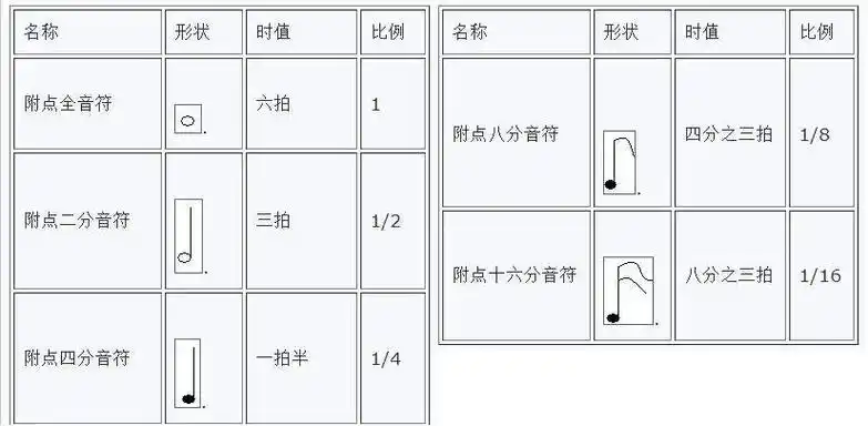 架子鼓鼓谱学习;架子鼓学习顺口溜