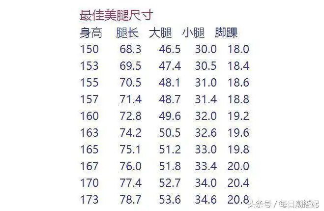 是标准的白美大长腿,还是土肥小短腿呢,赶紧来对着表格对比一下吧!