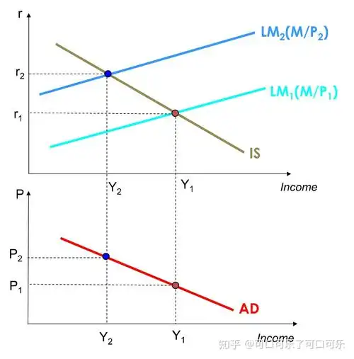 宏经6.0|浅谈as-ad模型