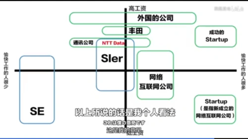 10年日语营业转行it从深圳到日本东京圈工作生活2019copy