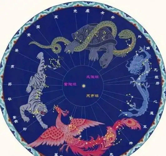 人们常说的"左青龙,右白虎,南朱雀,北玄武"有何意思?