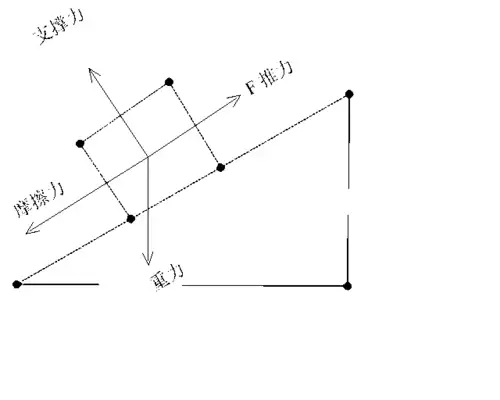 力的示意图 快快 作业