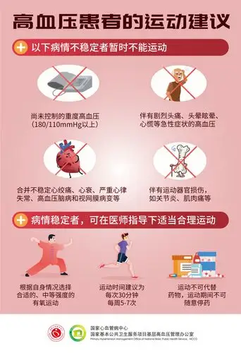 海报高血压健康教育宣传系列海报10张