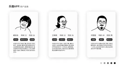 用户画像与用户调研