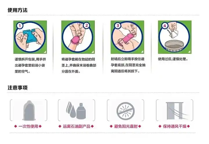 避孕套