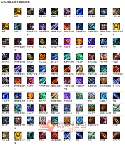 云顶之弈装备合成图