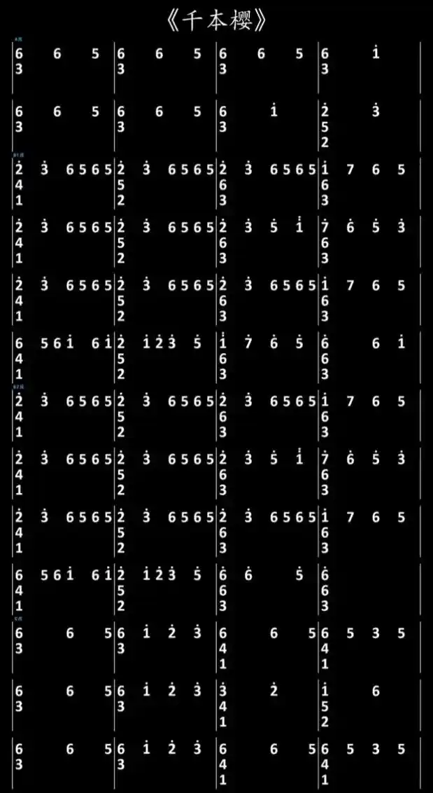 千本樱曲谱,前两张是三指简谱,第三张是二指简谱,第四张是一指简谱