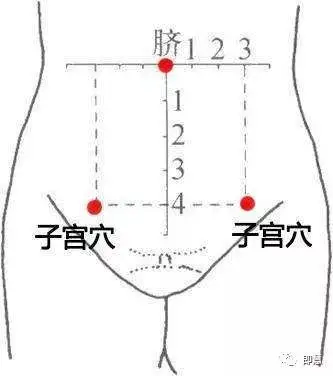 女人出现这几个症状,说明子宫有问题?你一定要了解下!