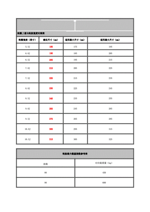 轮圈j值和轮胎宽度对照表doc5页