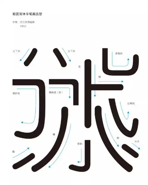 平面设计教程这些圆体字的排版方法太实用了