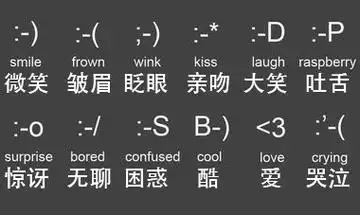早期的颜文字.要领会它们的真意,你通常得歪着脖子.