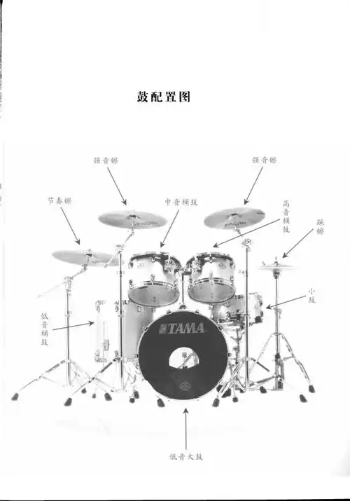 架子鼓的基本配置和鼓谱记谱方法
