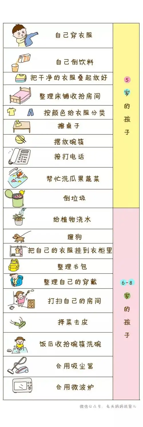 舍不得用孩子不是爱是害112岁儿童家务对照表收藏好