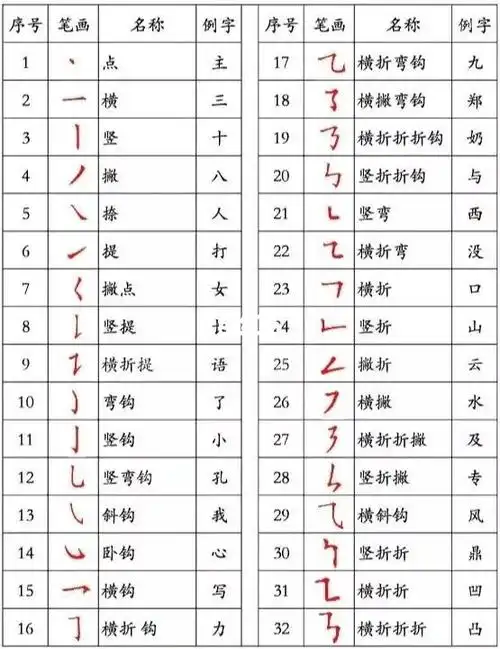 常用字基本笔顺_硬笔书法_楷书_练习硬笔书法_兴趣爱好_书法