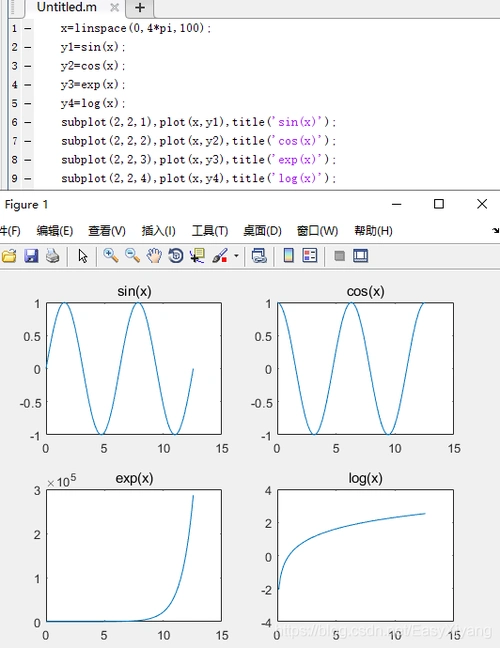 matlab二维图像之多图绘制