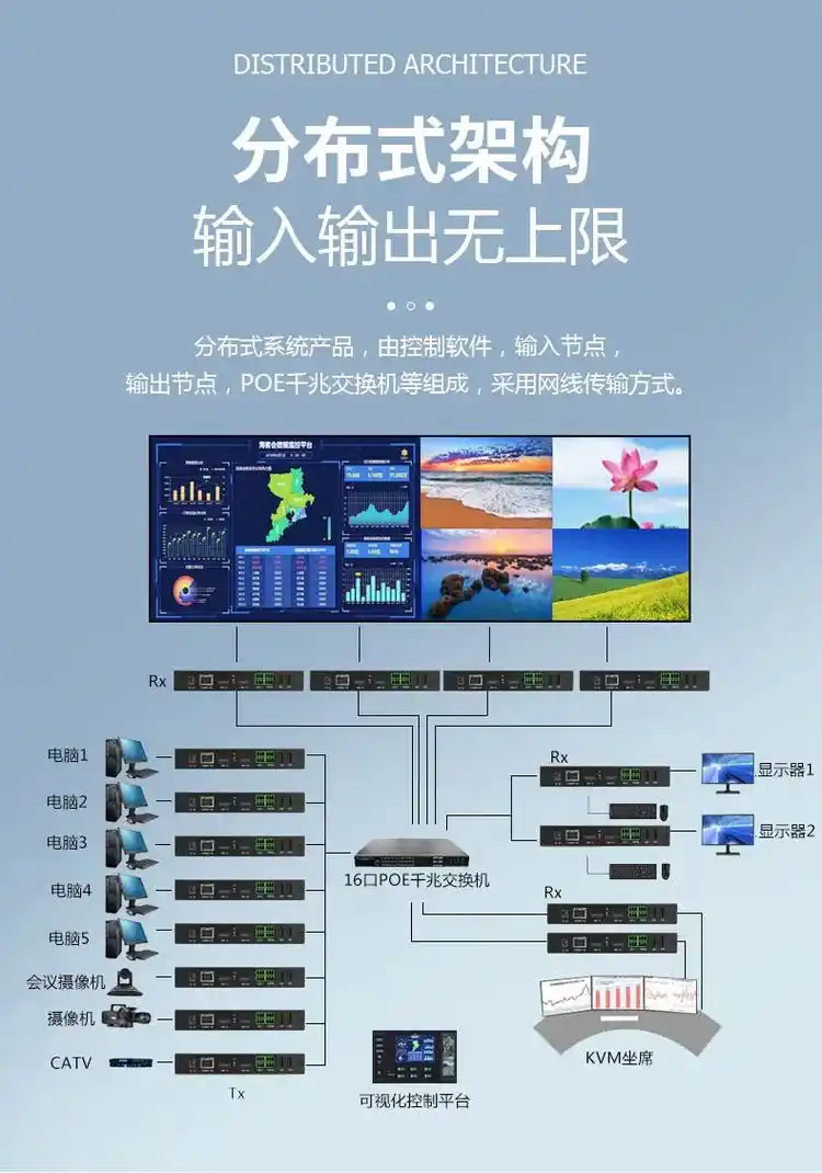 #抖音图文来了 #分布式kvm坐席管理 #led显示屏 #分 - 抖音