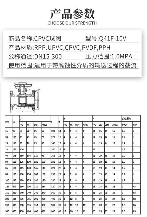 丰泉阀门 cpvc塑料法兰球阀 耐腐蚀球阀