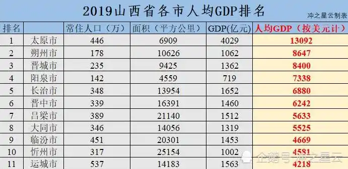简称是怎么来的?陕西省经济发展状况