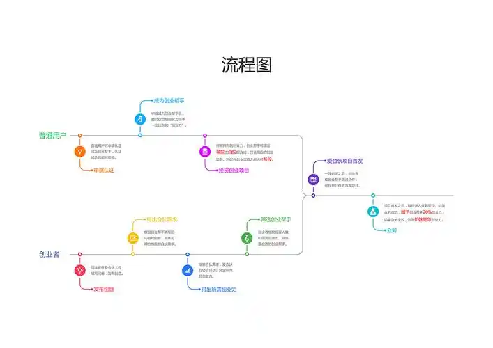 平面vi-流程图设计