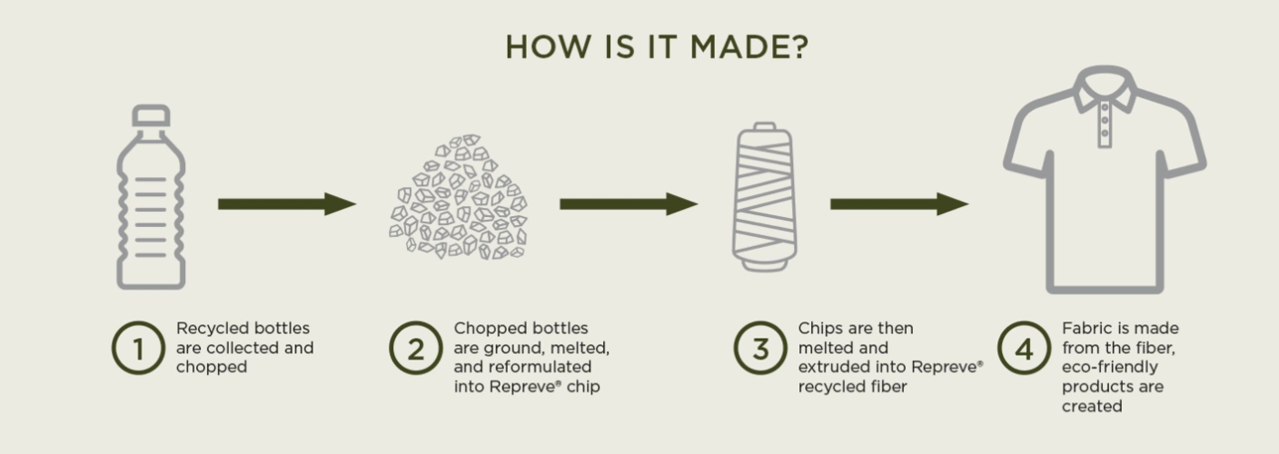 time 7-15 days sample cost the sample fee is  refundable when