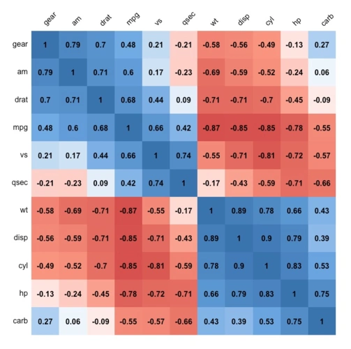 分析师进阶之路数据可视化