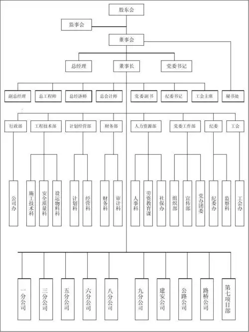 中铁十九局集团第三工程有限公司组织结构
