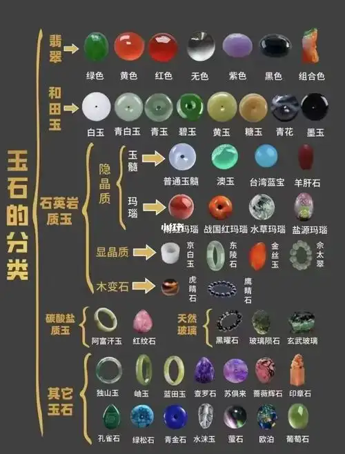建议收藏60一张图带你看懂全玉石的分类