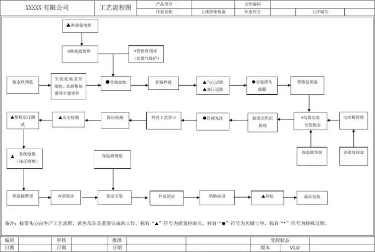 工艺流程图上传