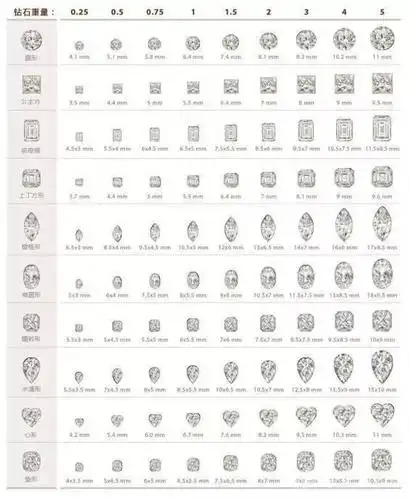 1克拉钻戒多大_1克拉钻戒图片 – 我爱钻石网官网