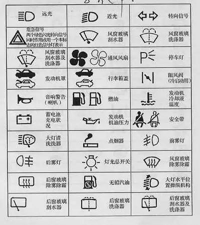 车内图标功能介绍(车内图标功能介绍图片)