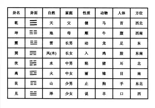 八卦属性代表