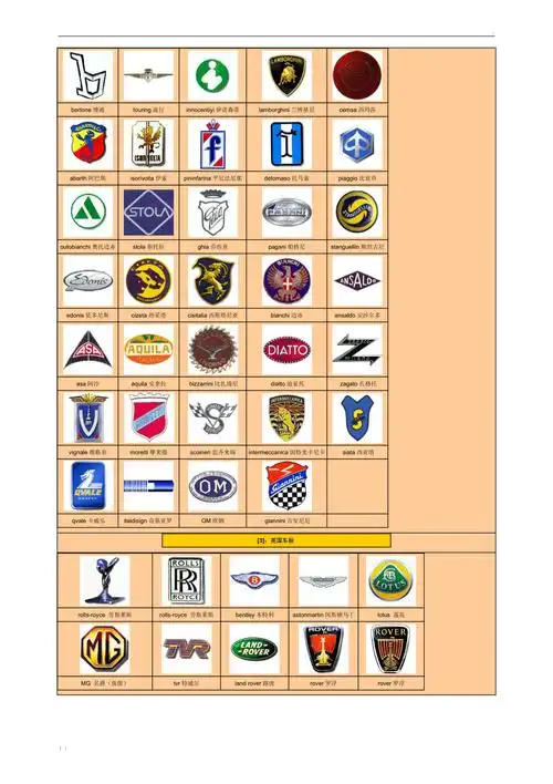 主要用于车辆识别,这些标志往往成为汽车企业的代表汽车的;同时彰显了