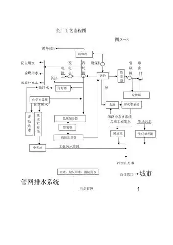 全厂工艺流程图