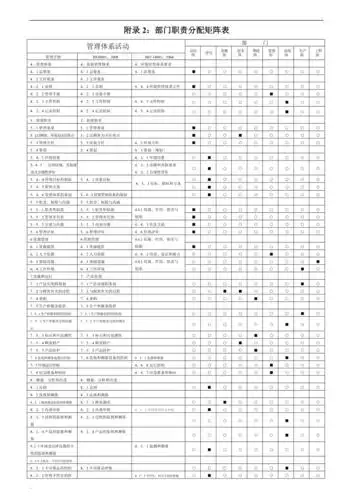 部门职责分配矩阵表
