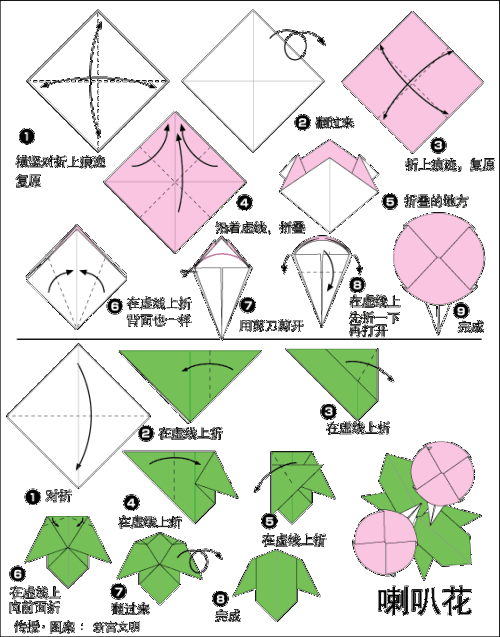 首页 传统手工 折纸  正文    一般都是在夏天开放哦而且喇叭花的