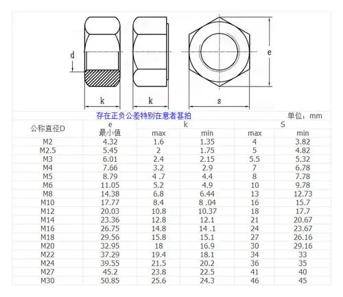 9级高强度螺母 8.8级黑色幼牙六角螺母 细牙螺丝帽m2-m30
