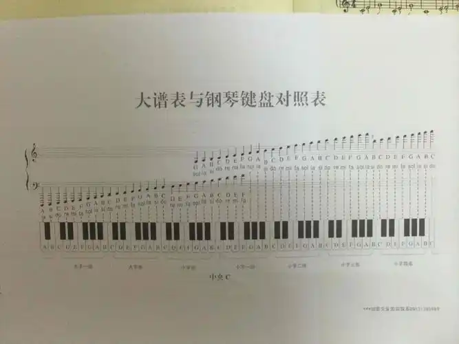 五线谱基础实在太差,看来要先熟悉一下谱表