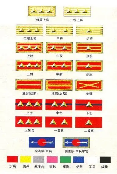 抗战时期的国民党军军衔