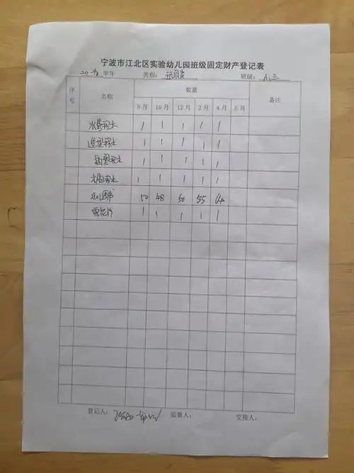 2019学年江北区实验幼儿园班级财产登记