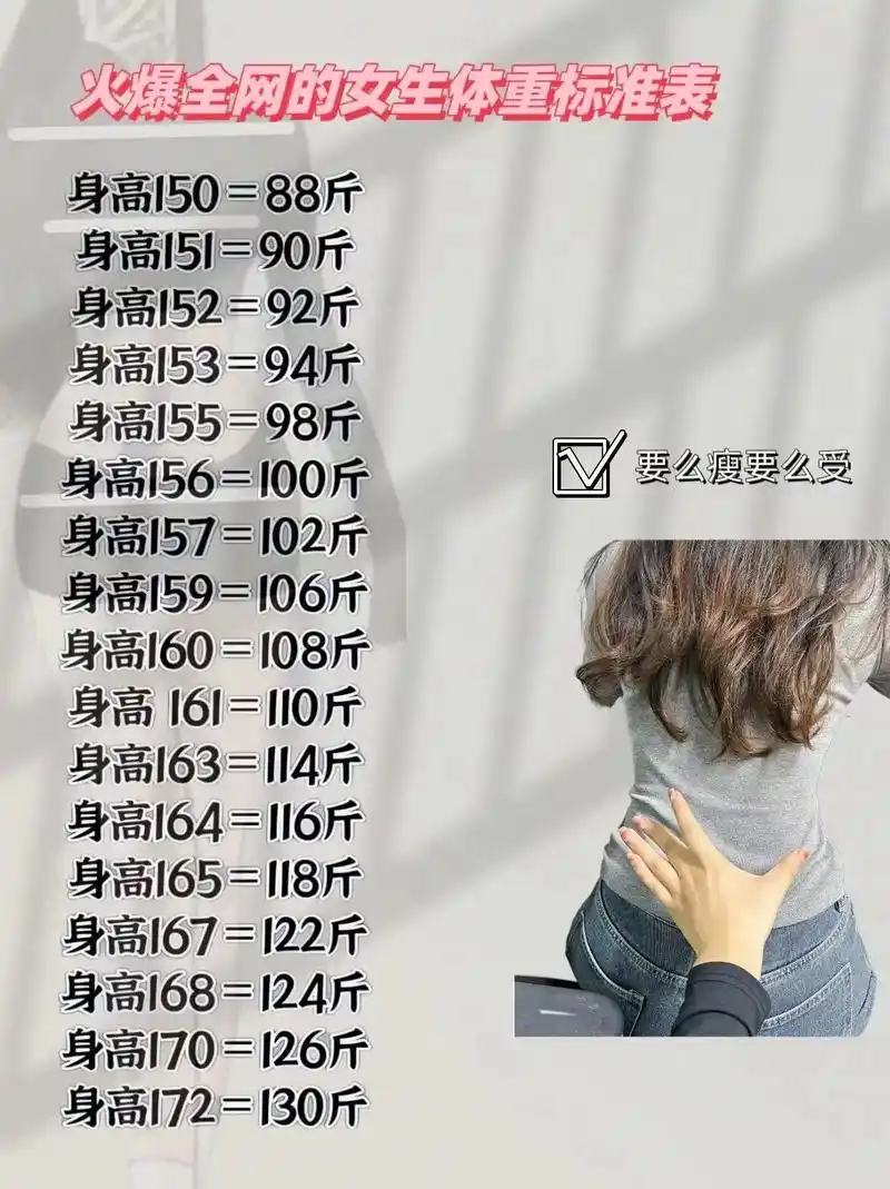 关于女明星很瘦这件事#你的体重 - 抖音