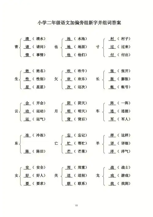 小学语文加偏旁部首组新字并组词