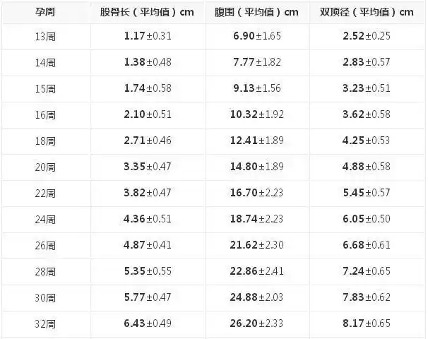 来看看你家宝宝是不是大长腿!